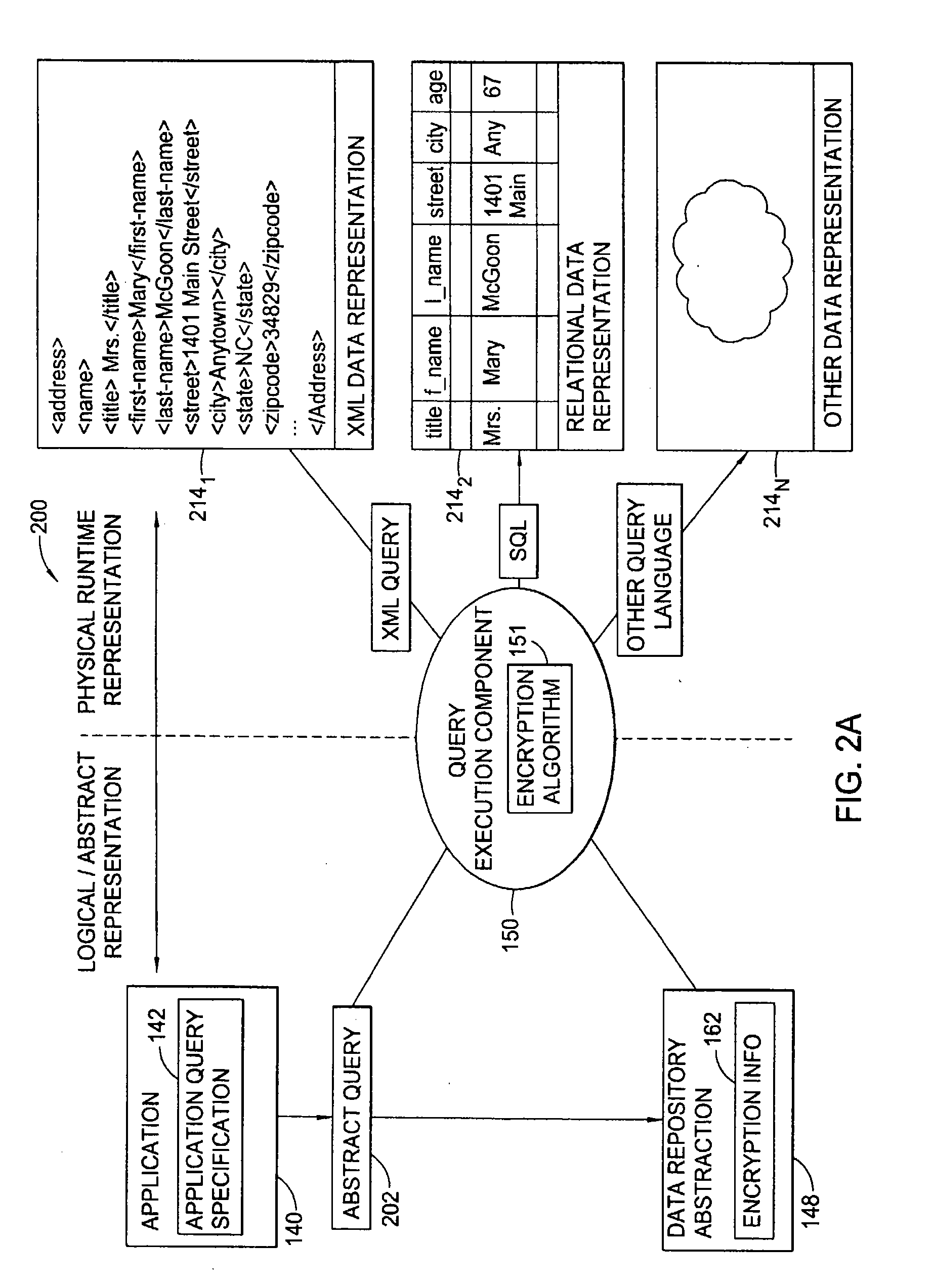 Secure database access through partial encryption