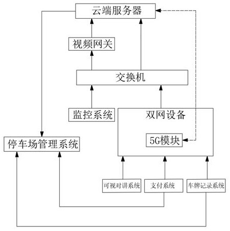 An electronic payment system for parking lot