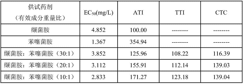 Pesticide composition containing valifenalate