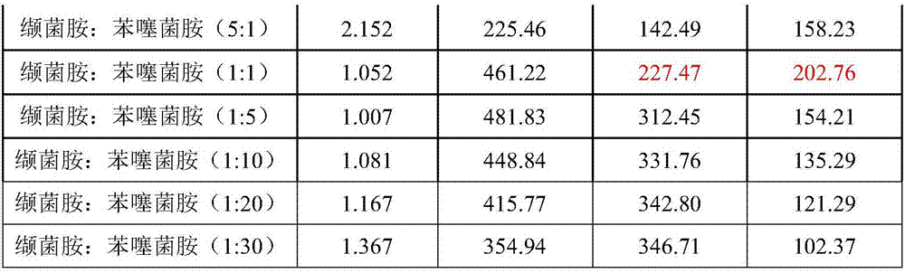 Pesticide composition containing valifenalate