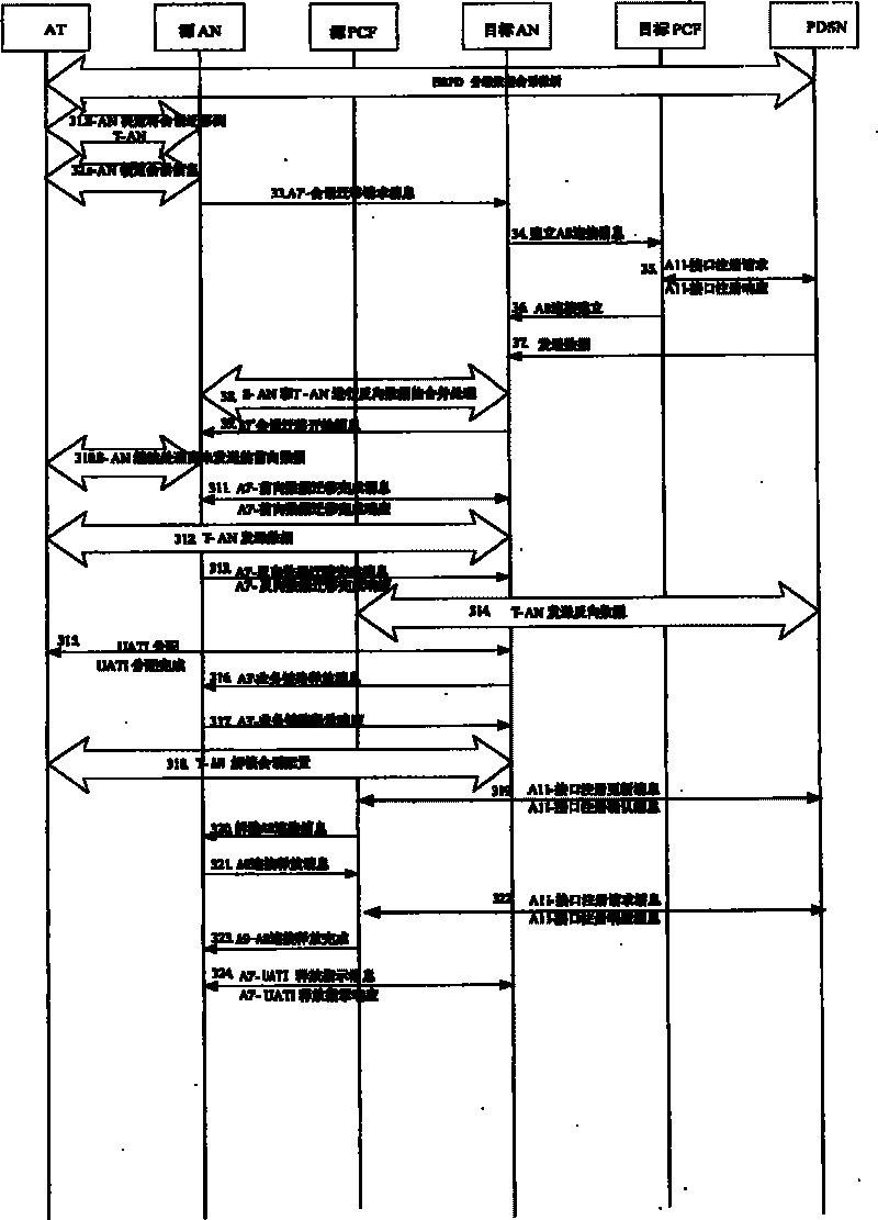 Method for realizing soft switching and conversation shift between excited state AN in network