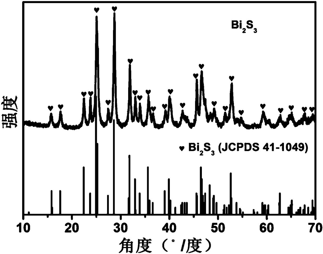 Rodlike bismuth sulfide hollow nanoscale balloon and preparation method thereof