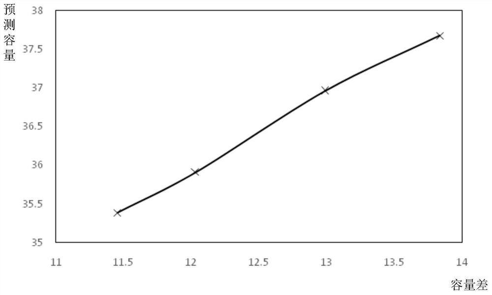 Soh estimation method and storage medium of lithium iron phosphate battery based on eigenvalue method