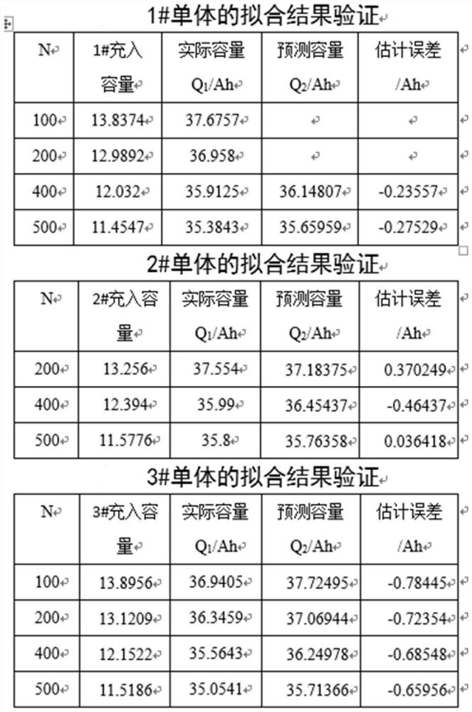 Soh estimation method and storage medium of lithium iron phosphate battery based on eigenvalue method