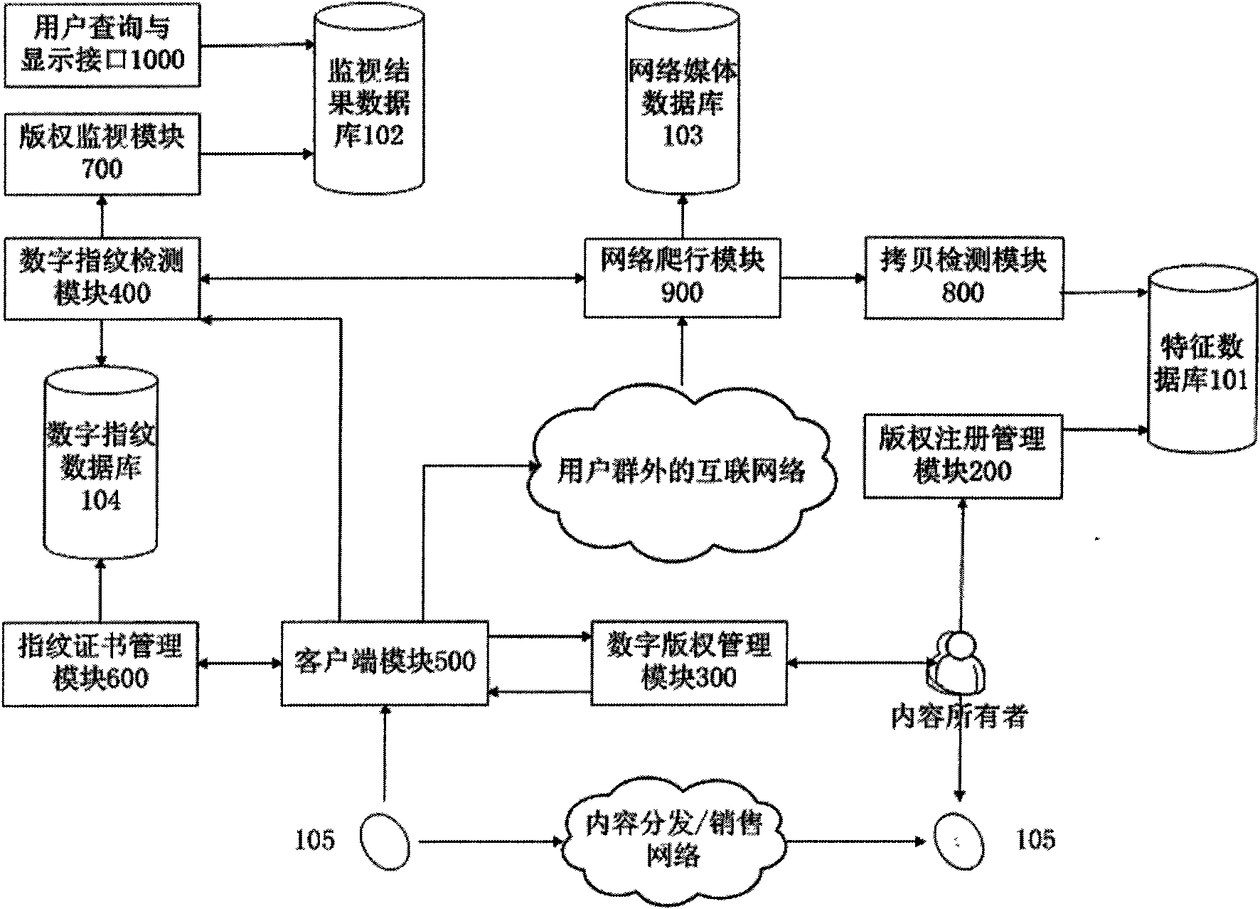 Network multimedia copyright active following and monitoring system