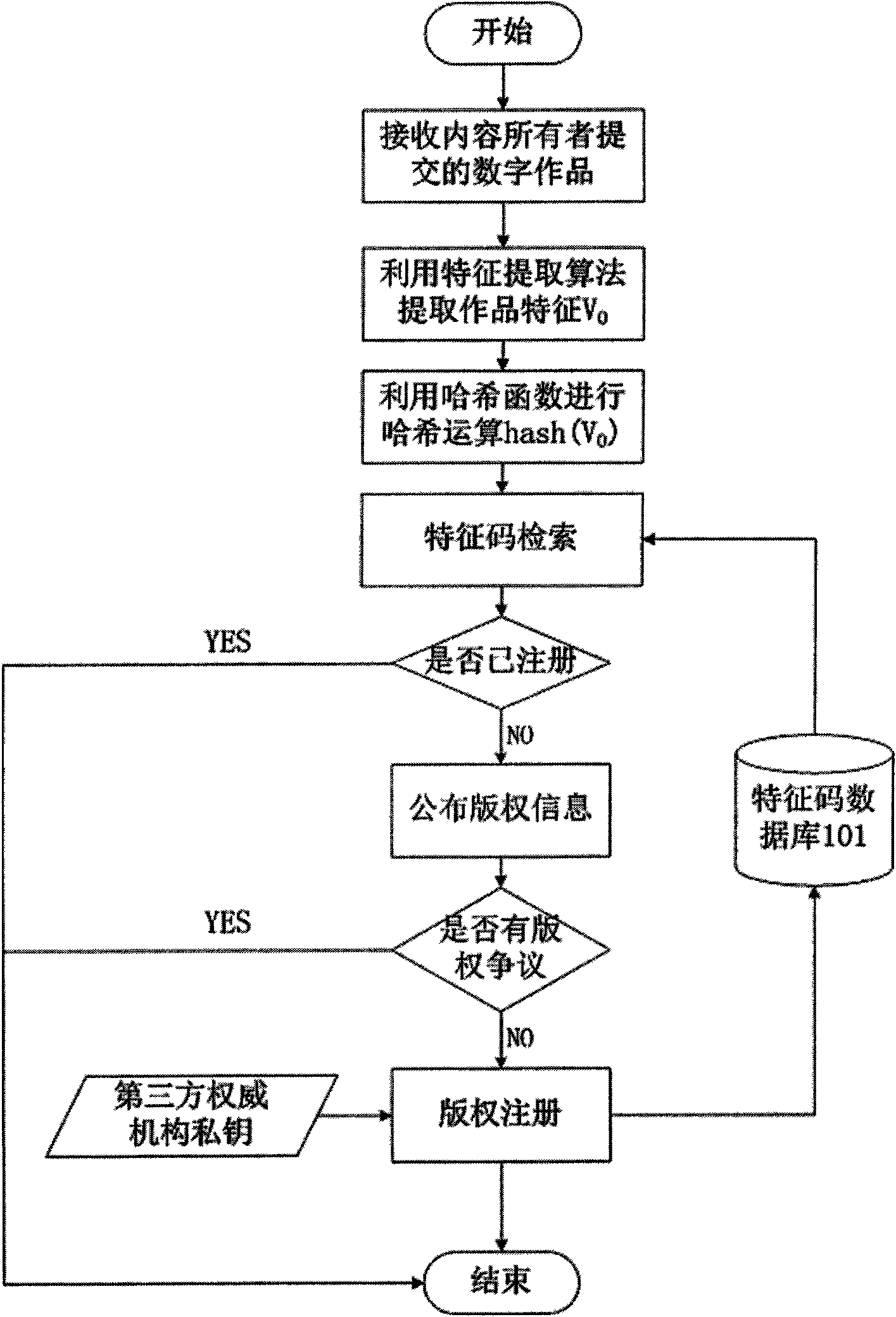 Network multimedia copyright active following and monitoring system