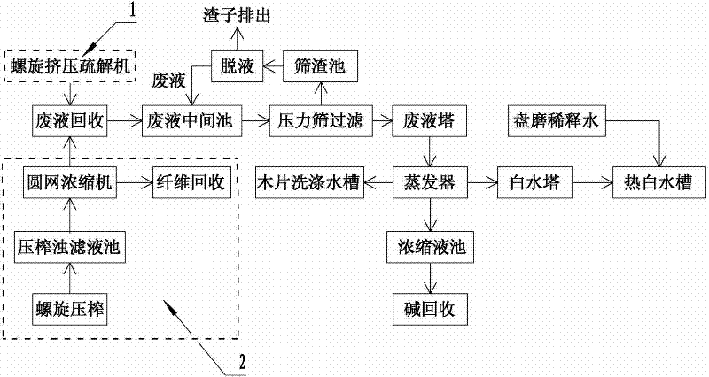 Evaporation pretreatment process method for alkaline peroxide mechanical pulp