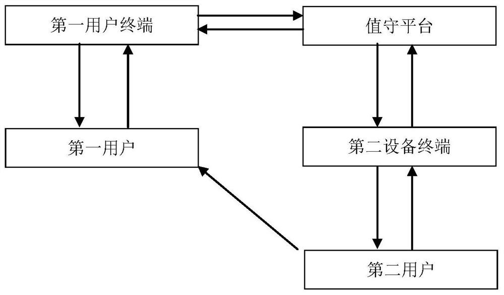 Neighborhood mutual assistance system and method