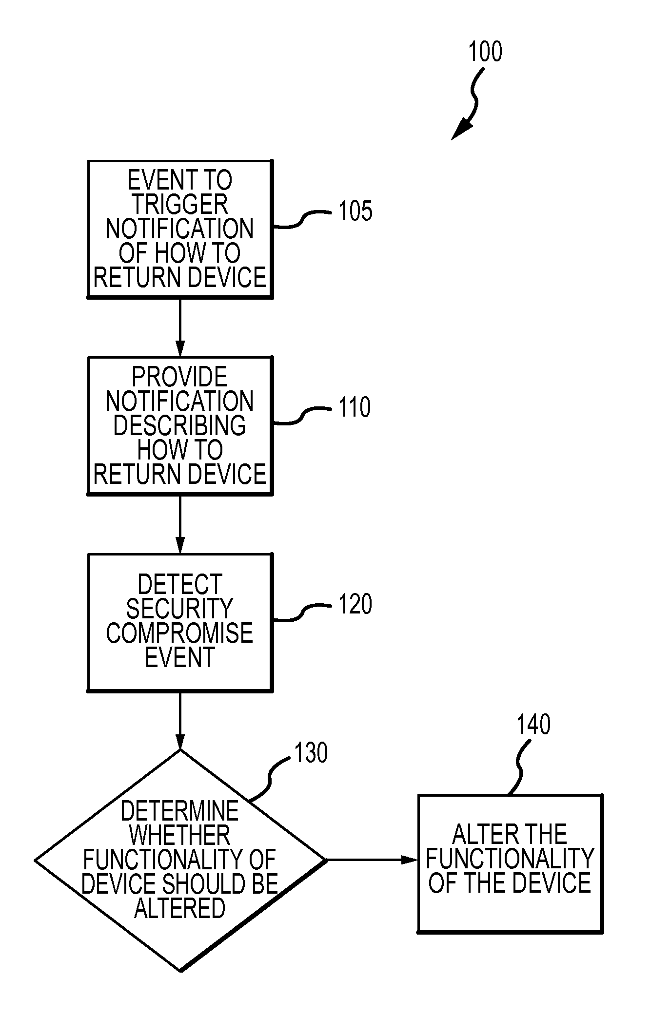 Method for monitoring the unauthorized use of a device