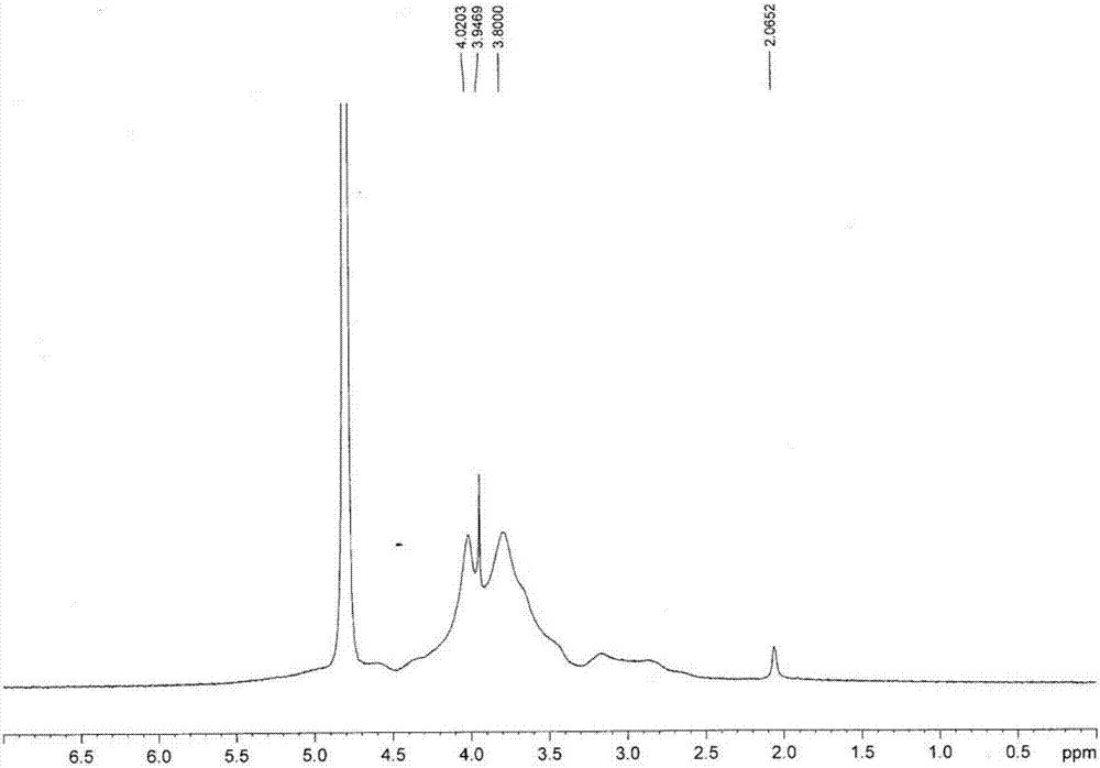 Double modified carboxymethyl chitosan derivative and preparation method thereof