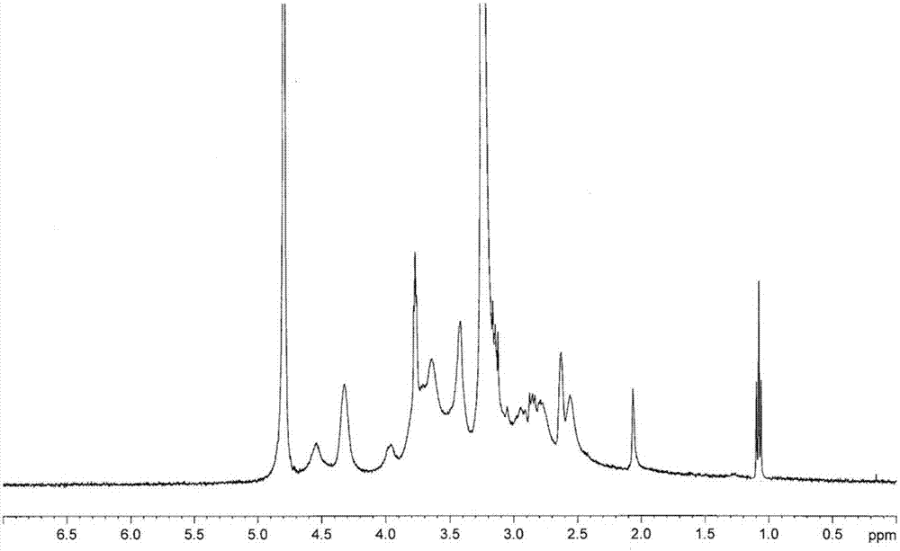 Double modified carboxymethyl chitosan derivative and preparation method thereof