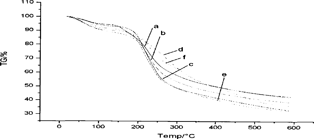 Chitosan oligosaccharide Schiff base phosphonate as well as preparation method and application thereof