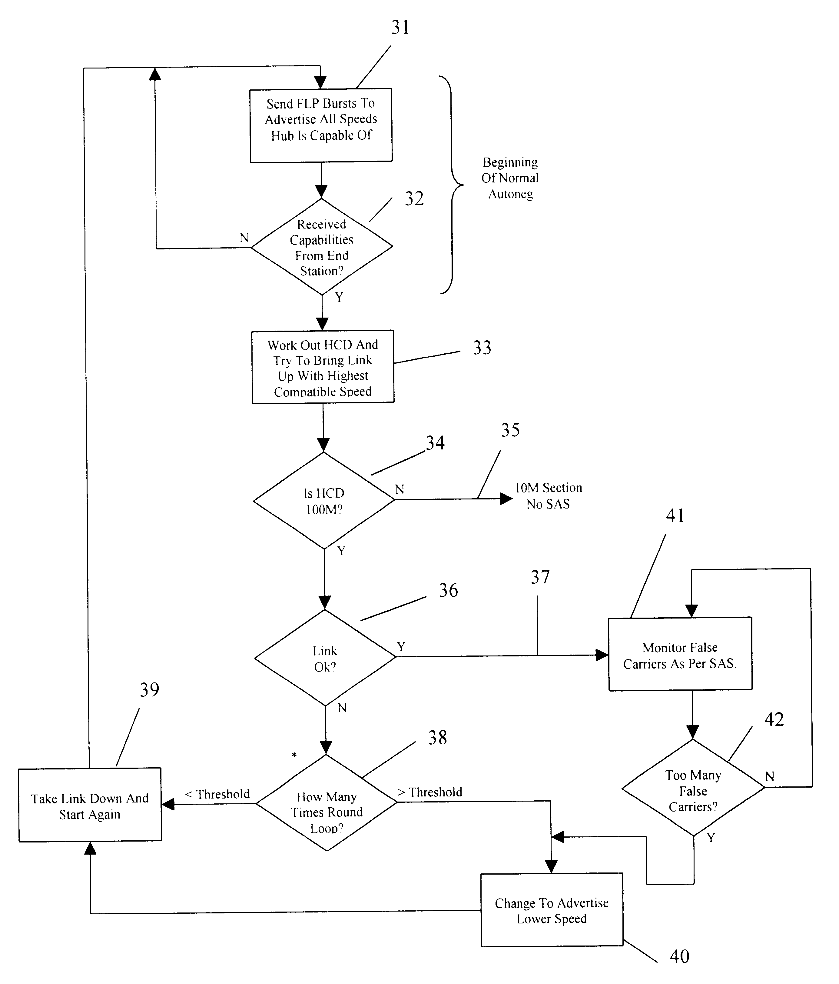 Monitoring of connection between network devices in a packet-based communication system