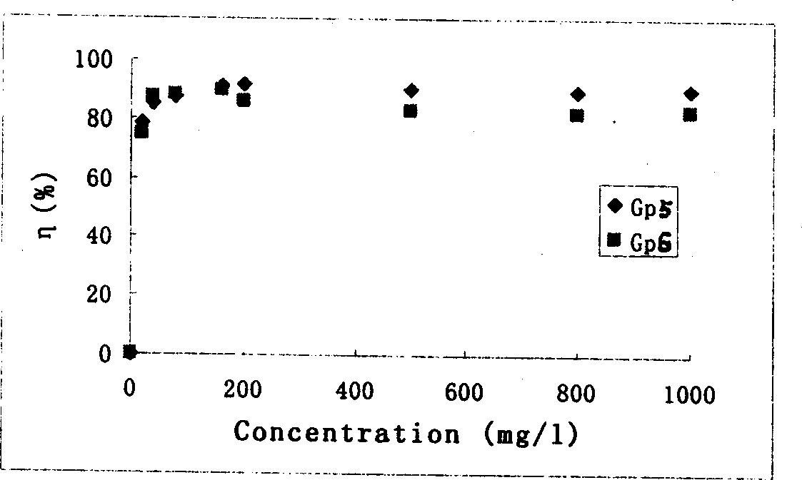 Gemini quaternary surfactant containing pyridine rings and preparing method thereof