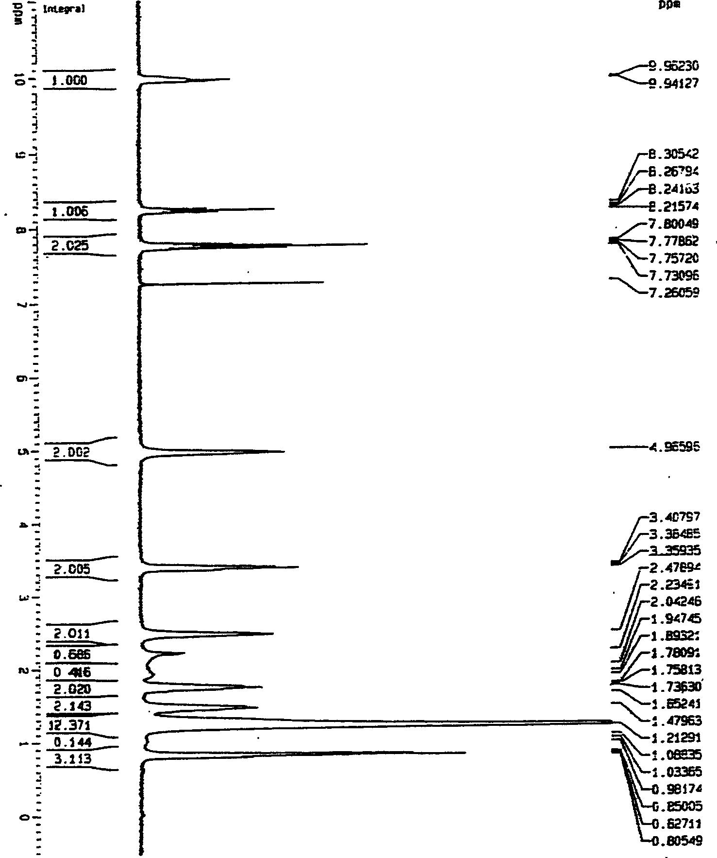 Gemini quaternary surfactant containing pyridine rings and preparing method thereof