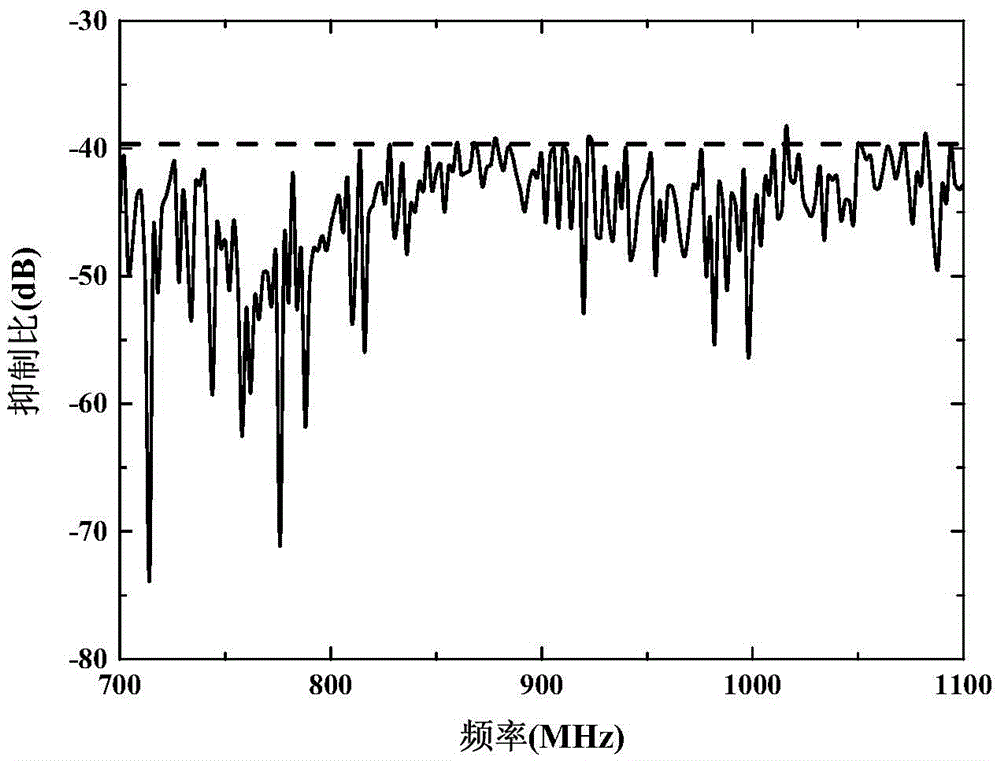 Radio frequency self-interference eliminating system applied to same-time and same-frequency full-duplex system