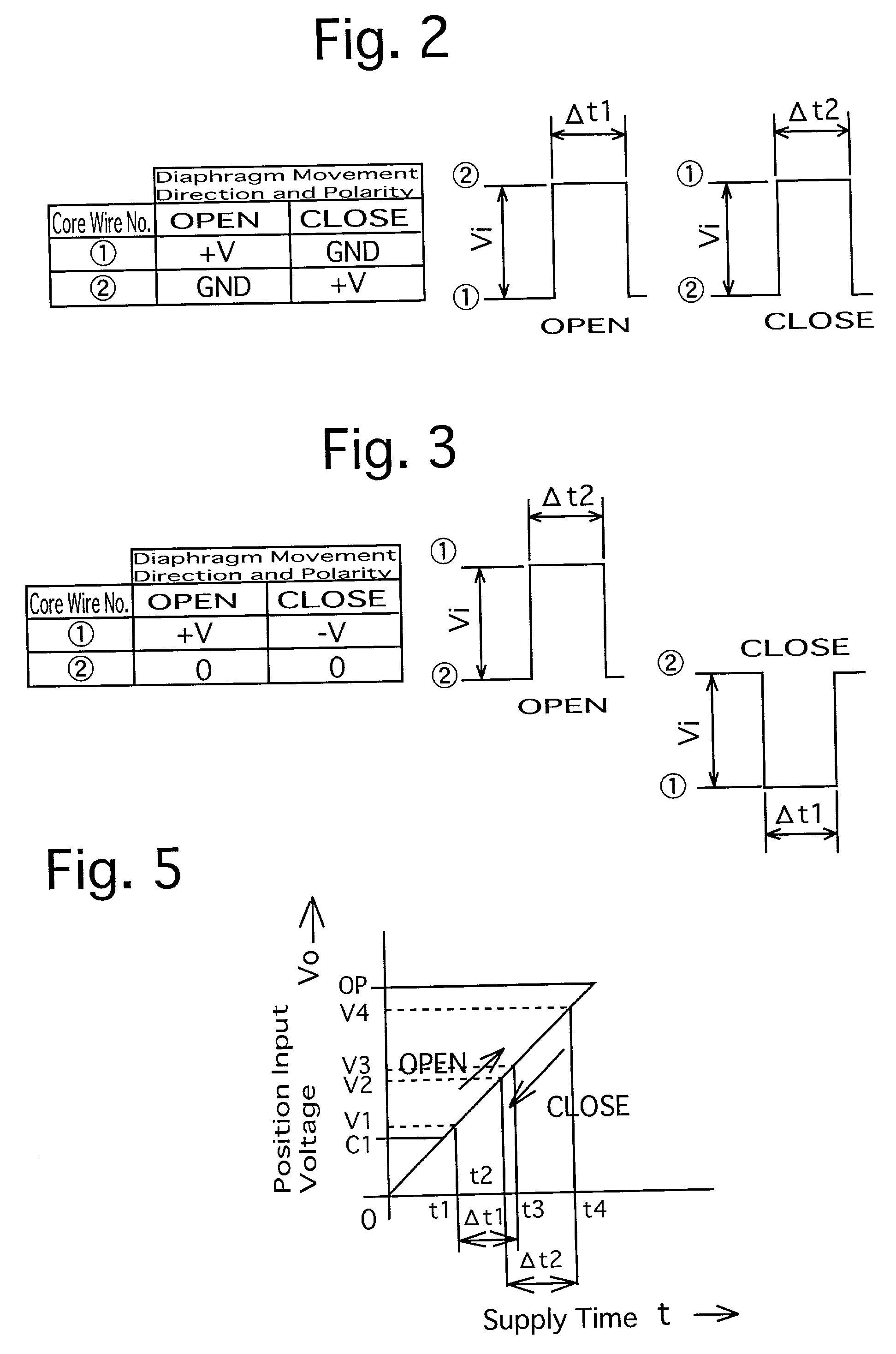 Diaphragm control apparatus for lens of CCTV camera