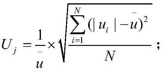 Method for measuring IEC (International Electrical Commission) standard voltage flicker