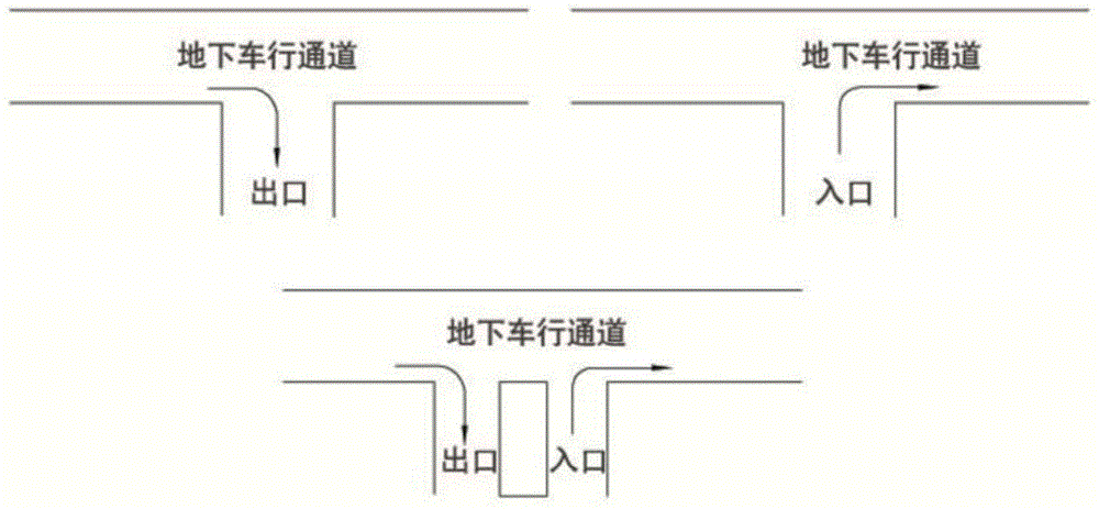 Evaluation method of traffic status at the entrance and exit of urban underground parking system