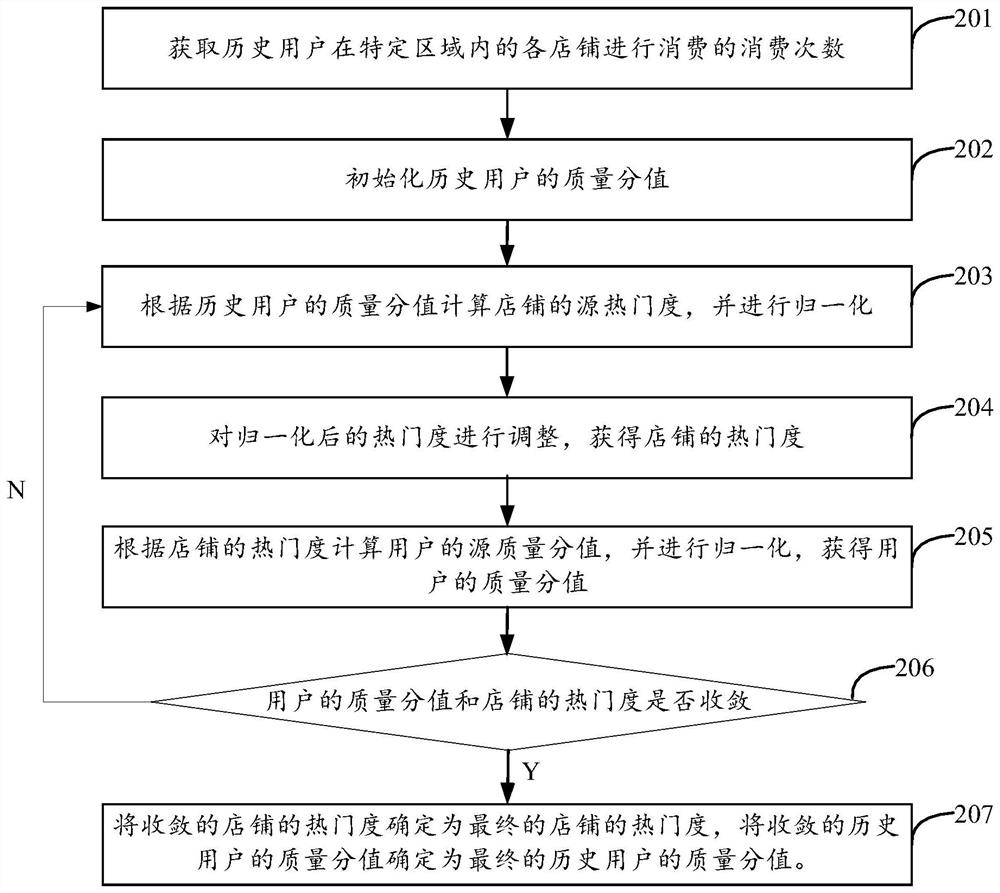 Information recommendation method and device, and server