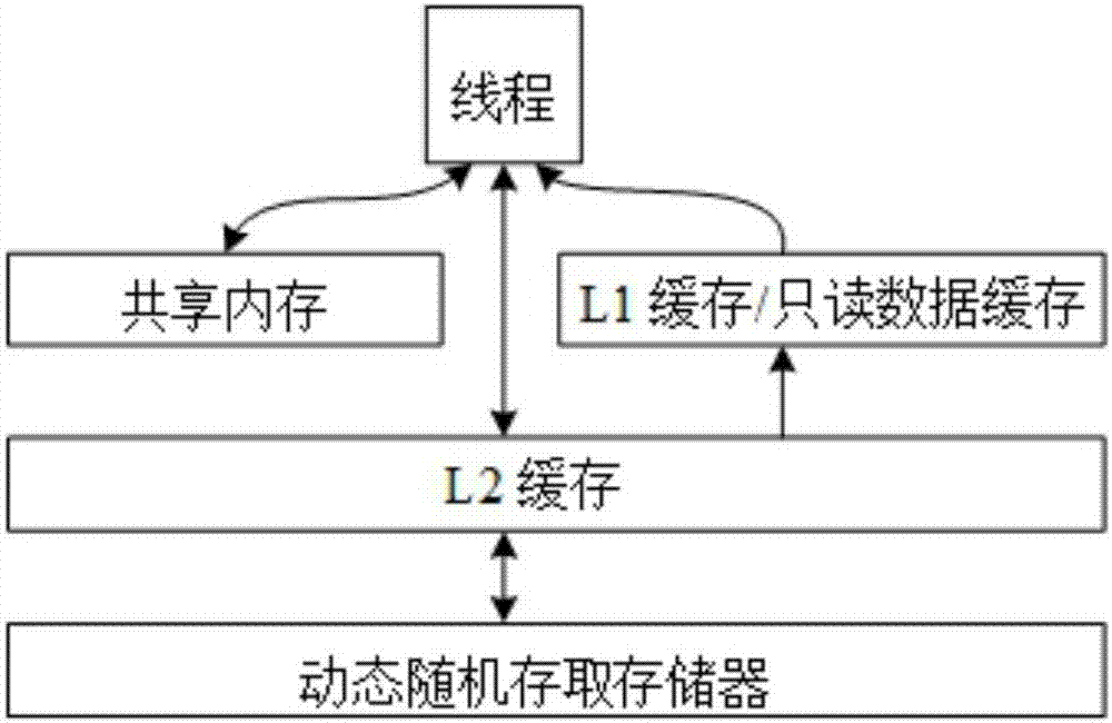 A GPU-based fast solution method for L1 minimization problem