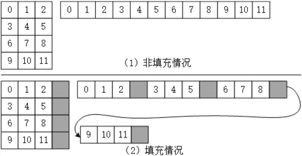 A GPU-based fast solution method for L1 minimization problem