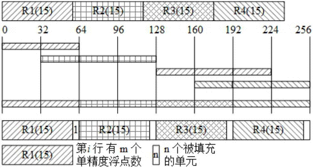 A GPU-based fast solution method for L1 minimization problem