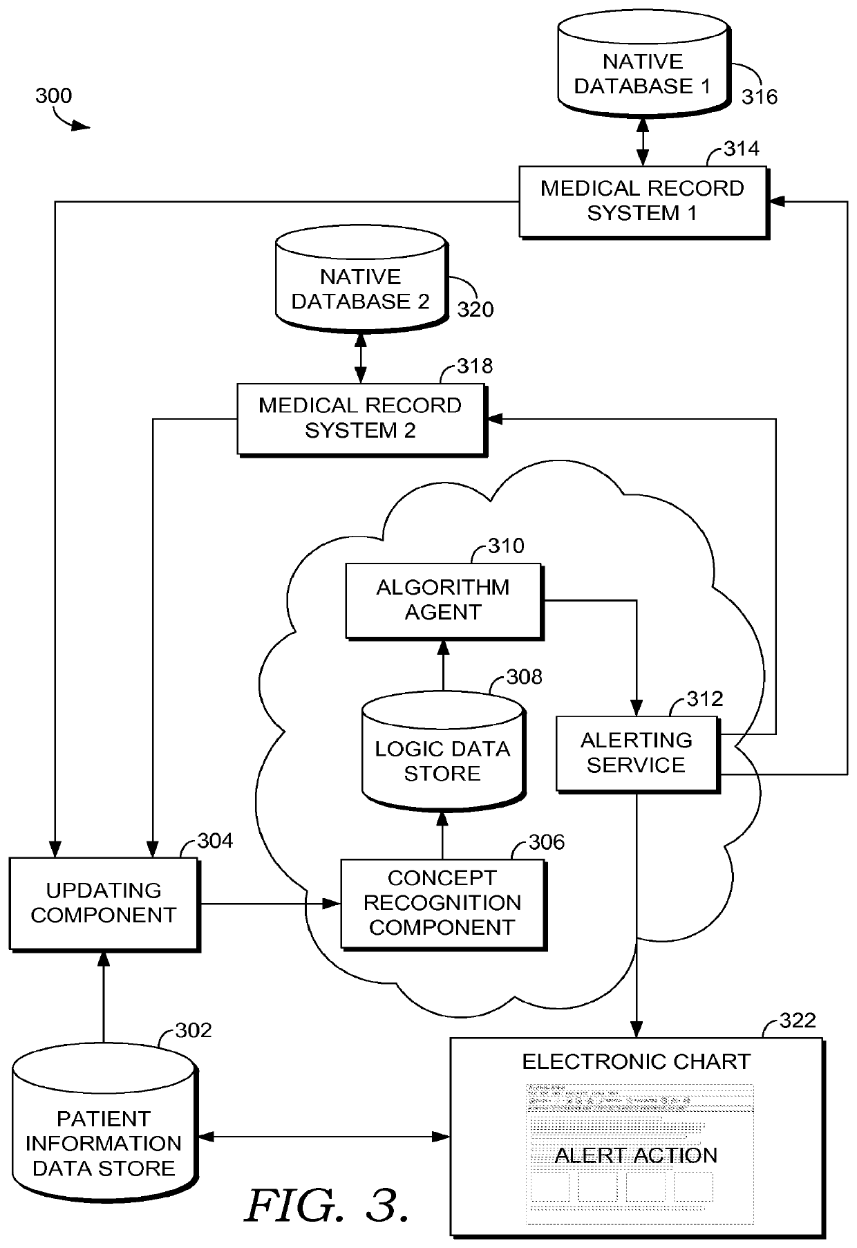 Clinical decision support for sepsis