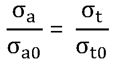 Method for detecting dangerous part at front edge of aero-engine blade