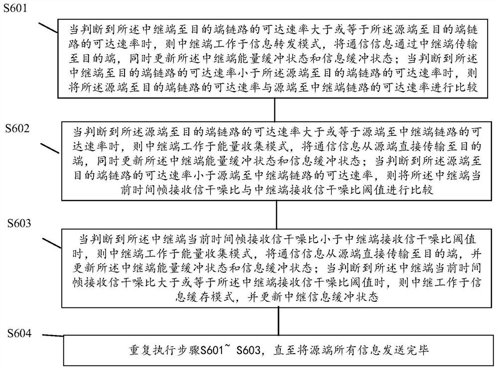 A wireless energy-carrying cooperative communication method