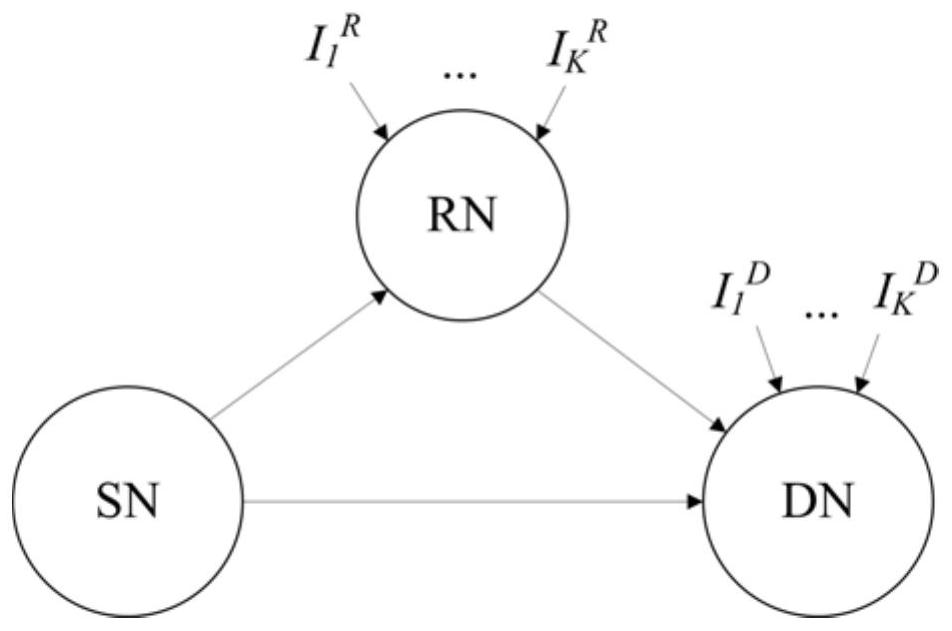 A wireless energy-carrying cooperative communication method