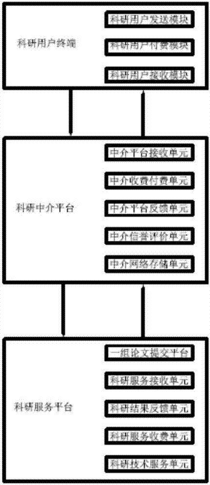 Scientific research cooperation system based on maximum reproducibility of experiments