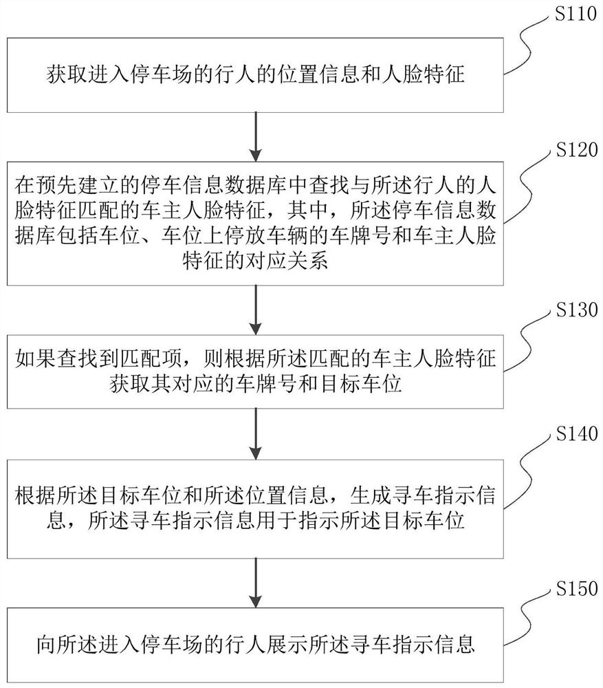 A parking lot intelligent car search management method and system