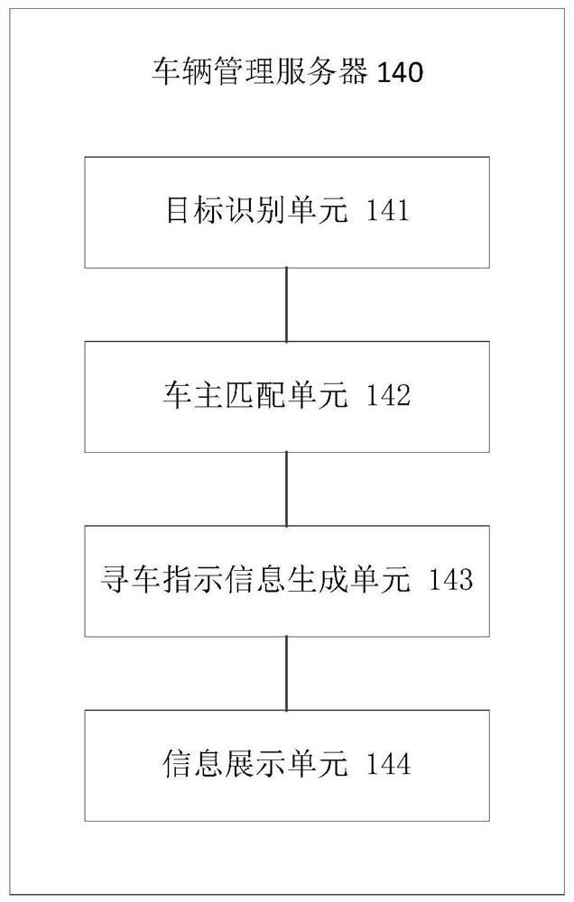 A parking lot intelligent car search management method and system