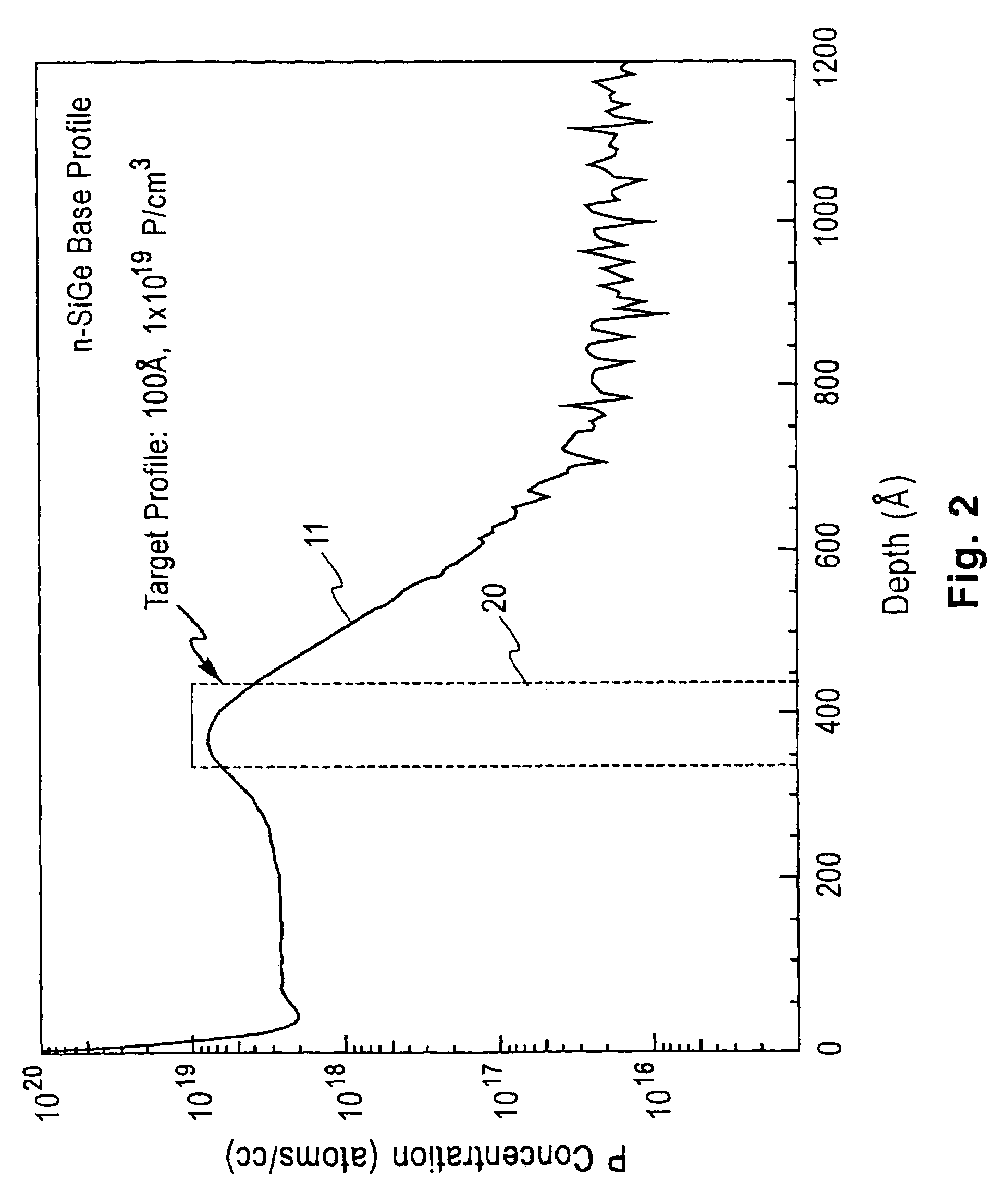 Semiconductor structure having an abrupt doping profile