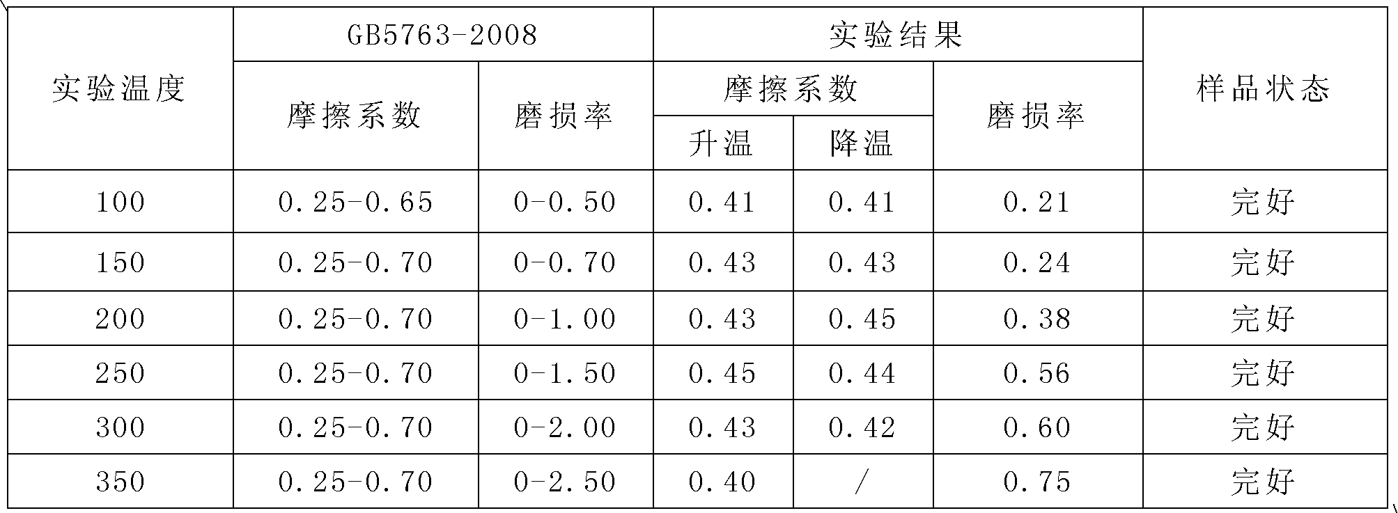 Semimetal ceramic matrix air disc brake pad and production method thereof