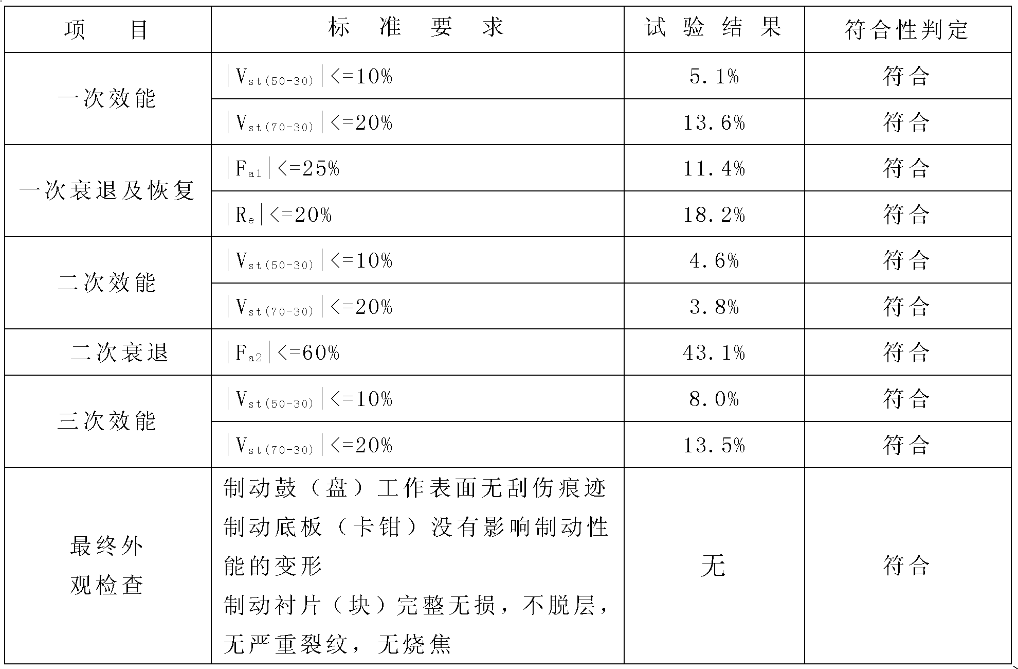 Semimetal ceramic matrix air disc brake pad and production method thereof