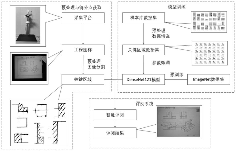 Engineering drawing review recognition processing method and device for manual instrument drawing