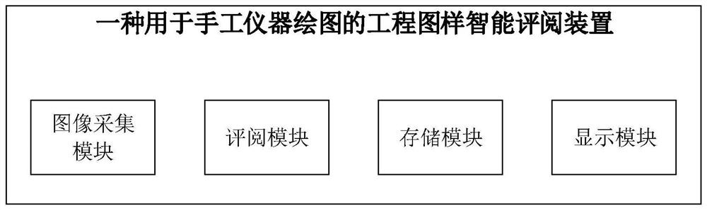 Engineering drawing review recognition processing method and device for manual instrument drawing