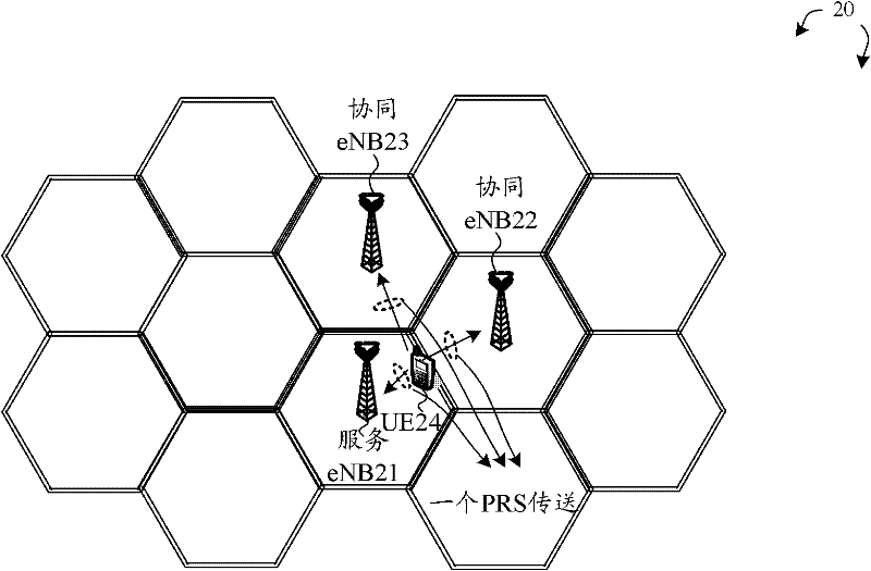 Network-based positioning method and reference signal design in ofdma system