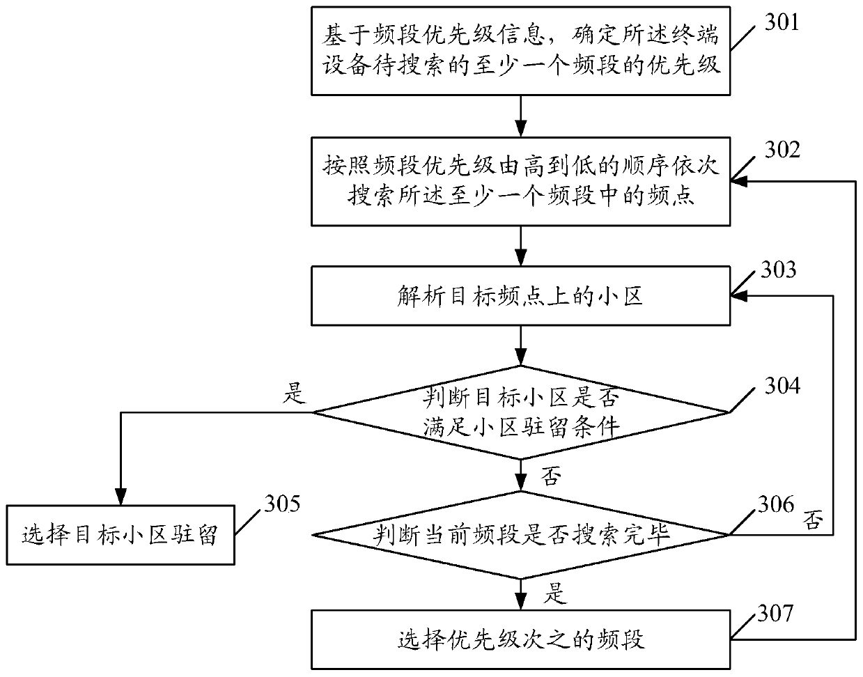 Cell selection method, terminal equipment and storage medium