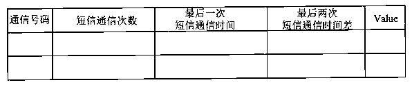 An event-triggered implicit authentication method based on mobile devices