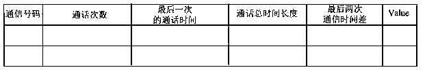 An event-triggered implicit authentication method based on mobile devices