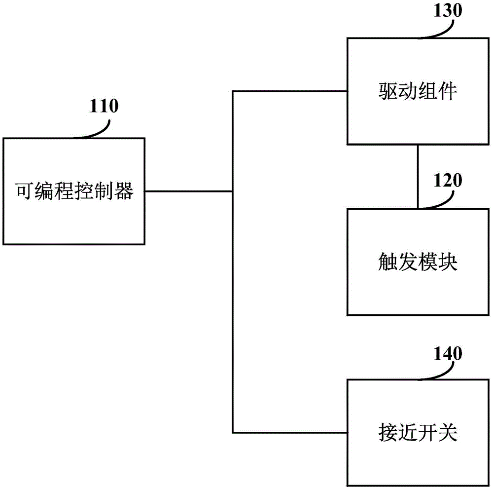 Detection device, method and system of approach switch