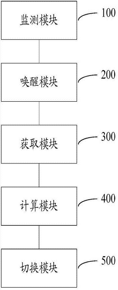 Method and system for repairing abnormal nodes of distributed type tiled display system