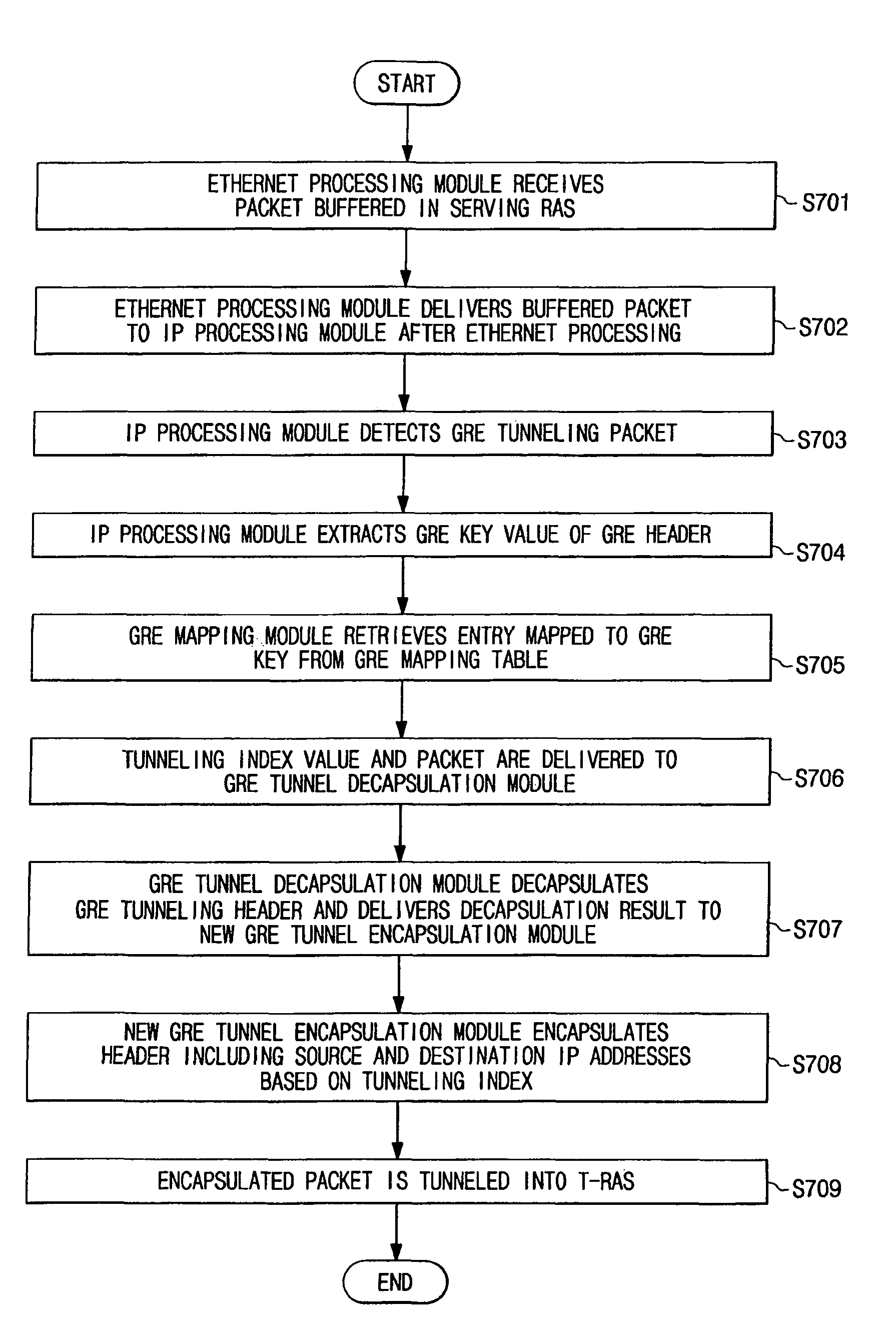 Handover control method and apparatus for efficiently buffering packets in wimax network