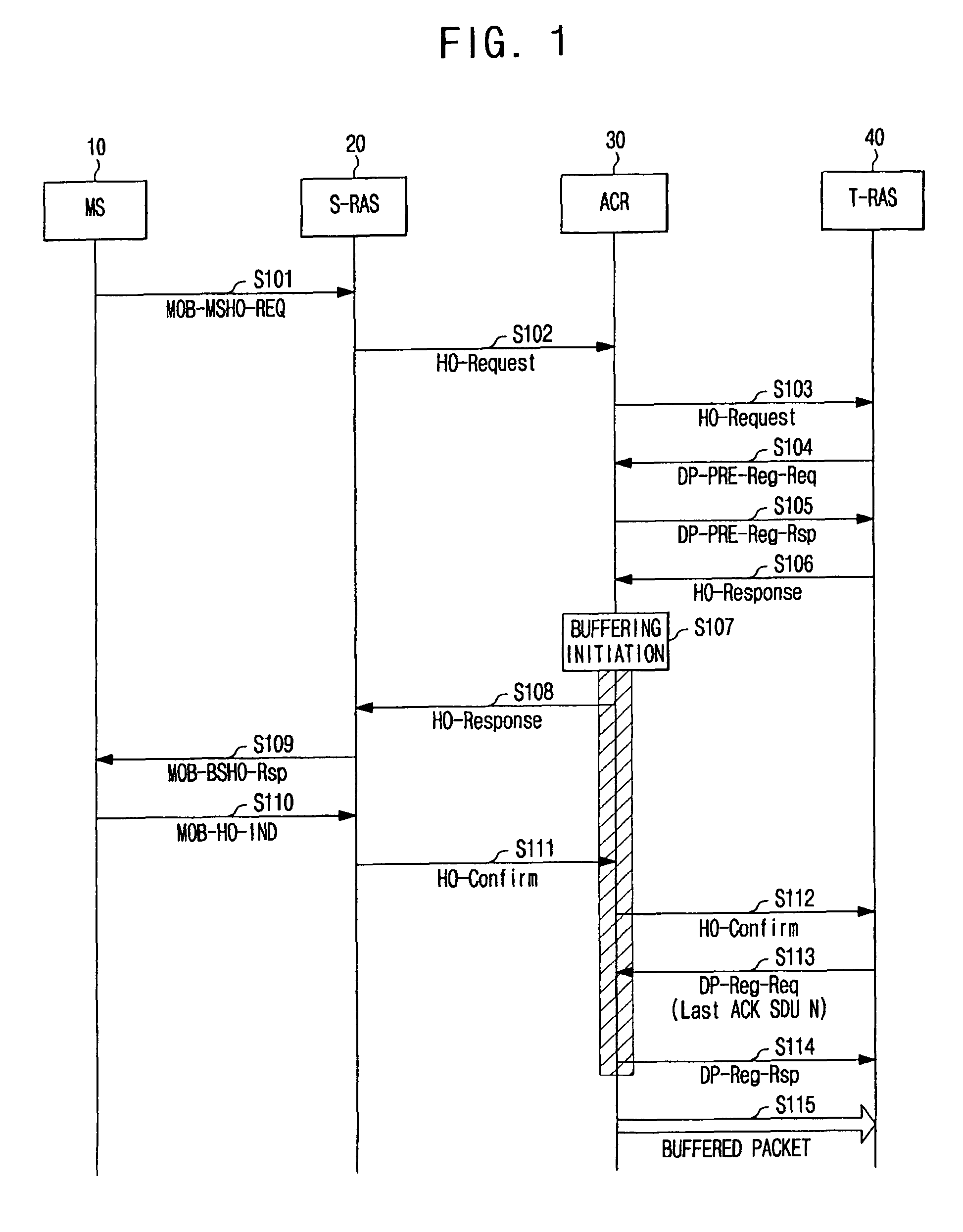 Handover control method and apparatus for efficiently buffering packets in wimax network