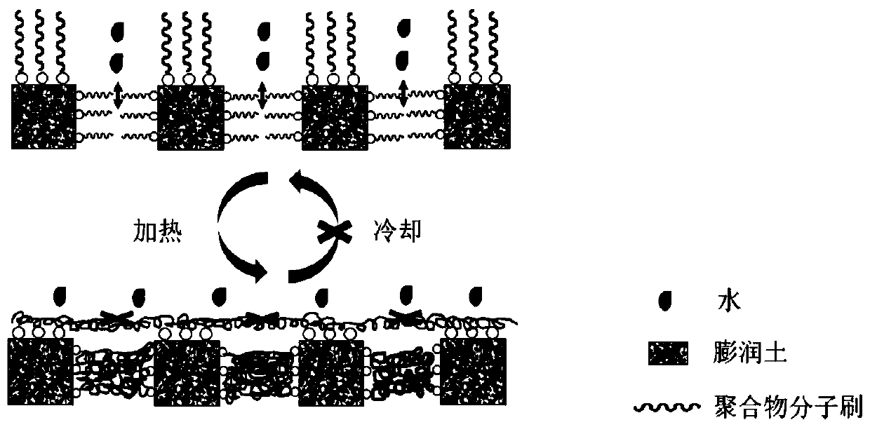 High-temperature heat-response bentonite and high-temperature heat-response bentonite drilling fluid