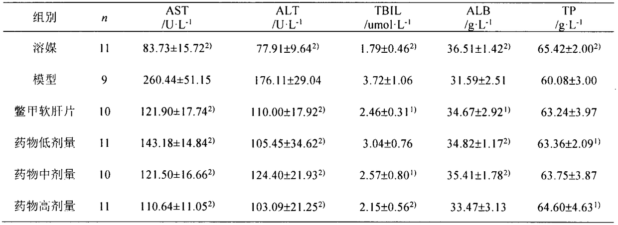 Traditional Chinese medicine composition used for treating liver cancer and hepatic cirrhosis