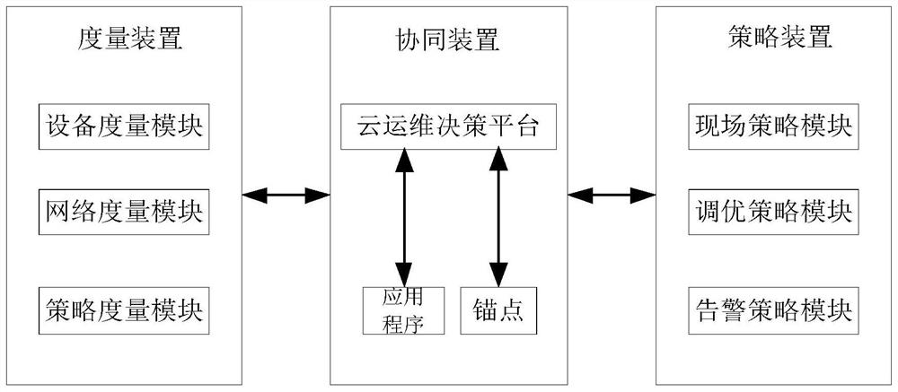 A method and system for remote operation and maintenance of smart office